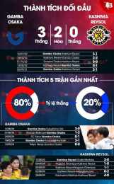 tính năng nổi bật câu lạc bộ bóng đá nam định gặp gamba osaka