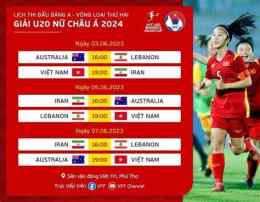 tính năng nổi bật cúp bóng đá nữ u-20 châu á