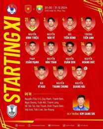 tính năng nổi bật đội tuyển bóng đá u-17 quốc gia myanmar