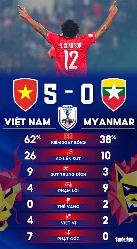 tính năng nổi bật ghi 5 bàn trong bóng đá gọi là gì