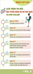 tính năng nổi bật giải bóng đá bắc new zealand