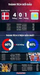 tính năng nổi bật giải bóng đá đan mạch