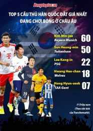 tính năng nổi bật giải bóng đá hàn quốc
