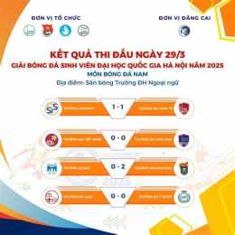 tính năng nổi bật giải bóng đá sinh viên toàn quốc 2025