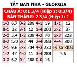 tính năng nổi bật kèo bóng đá giải tây ban nha