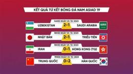 tính năng nổi bật kết quả bóng đá asiad
