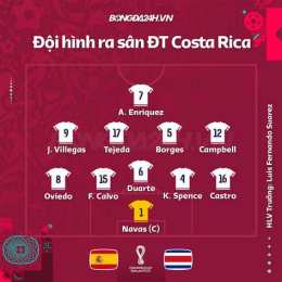 tính năng nổi bật kết quả bóng đá costa rica