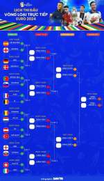 tính năng nổi bật kết quả bóng đá euro hôm nay