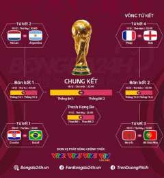 tính năng nổi bật kết quả bóng đá hôm qua world cup