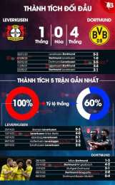 tính năng nổi bật kết quả bóng đá leverkusen hôm nay
