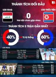 tính năng nổi bật kết quả bóng đá pháp và iraq