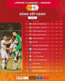 tính năng nổi bật kết quả bóng đá v league 2025