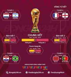 tính năng nổi bật kết quả bóng đá world cup pháp