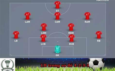 tính năng nổi bật lb trong bóng đá là gì