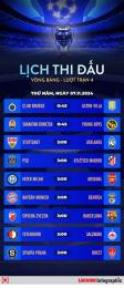 tính năng nổi bật lịch bóng đá champions league