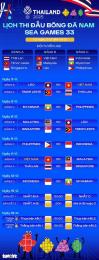 tính năng nổi bật lich bong da seagame 33 nam