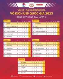 tính năng nổi bật lịch bóng đá u19
