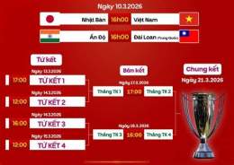 tính năng nổi bật lịch đá bóng asian cup 2026 nam