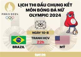 tính năng nổi bật lịch thi đấu bóng đá brazil
