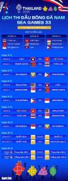 tính năng nổi bật lịch thi đấu bóng đã nam sea games 33 hôm này