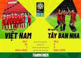 tính năng nổi bật lịch thi đấu bóng đá tây ban nha cúp c1