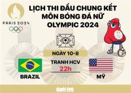 tính năng nổi bật lịch thi đấu chung kết bóng đá nữ