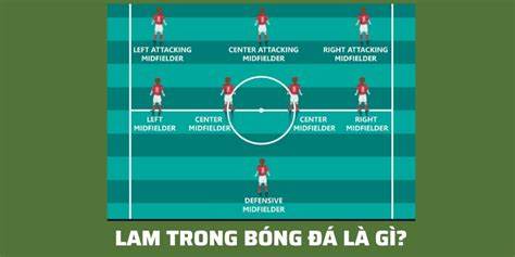 tính năng nổi bật lwb là vị trí nào trong bóng đá