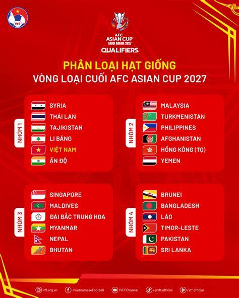 tính năng nổi bật người chơi vòng loại cúp bóng đá châu á 2027