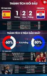 tính năng nổi bật nhận định bóng đá croatia