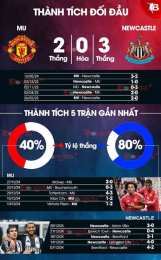 tính năng nổi bật nhận định bóng đá newcastle