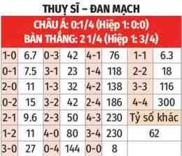 tính năng nổi bật nhận định bóng đá ngày mai