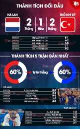 tính năng nổi bật nhận định bóng đá thổ nhĩ kỳ