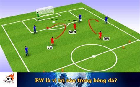 tính năng nổi bật rw là vị trí nào trong bóng đá