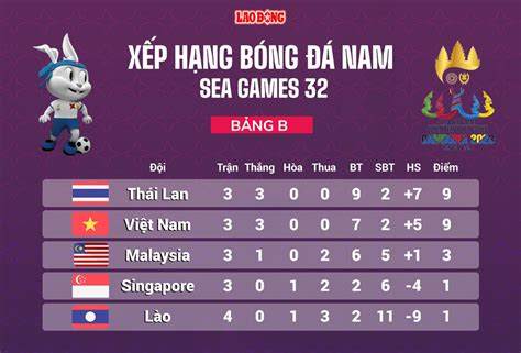 tính năng nổi bật seagame bóng đá