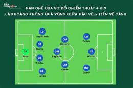tính năng nổi bật sơ đồ đá bóng