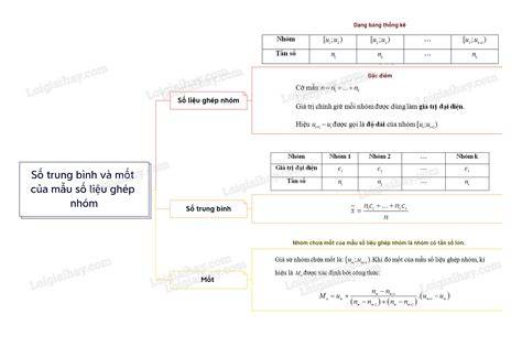 tính năng nổi bật số liệu thống kê về đội tuyển bóng đá quốc gia maroc gặp đội tuyển bồ đào nha