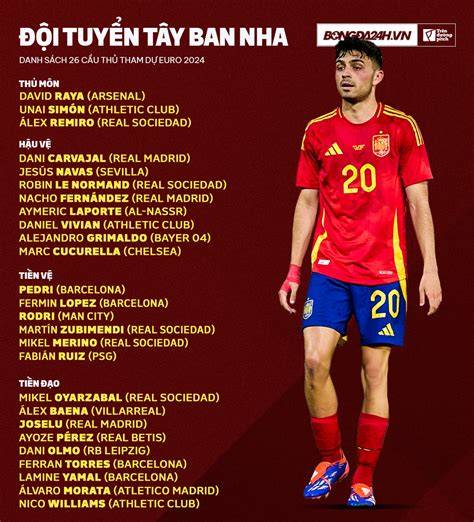 tính năng nổi bật tây ban nha bóng đá