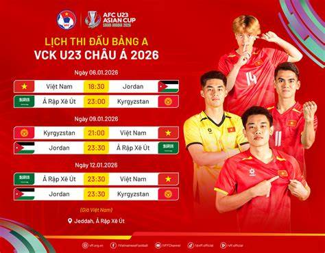 tính năng nổi bật thi đấu bóng đá u23 châu á