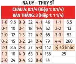 tính năng nổi bật ti so ti le bong da