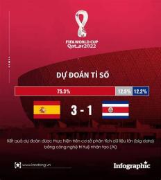 tính năng nổi bật tỉ số world cup bóng đá