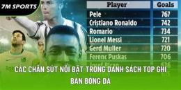 tính năng nổi bật top ghi bàn bóng đá anh
