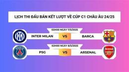 tính năng nổi bật trực tiếp bóng đá cúp c1 hôm nay