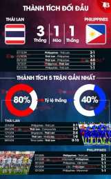 tính năng nổi bật trực tiếp bóng đá philippines-thái lan