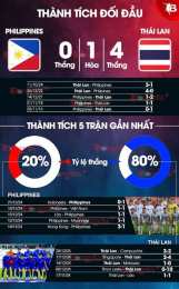 tính năng nổi bật trực tiếp bóng đá thái lan và philippines