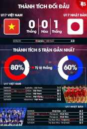 tính năng nổi bật trưc tiếp bóng đá u17