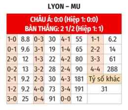 tính năng nổi bật tỷ số bóng đá lyon