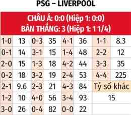 tính năng nổi bật tỷ số bóng đá psg