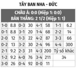 tính năng nổi bật tỷ số bóng đá tây ban nha hôm nay