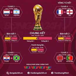 trận bóng đá world cup hôm nay