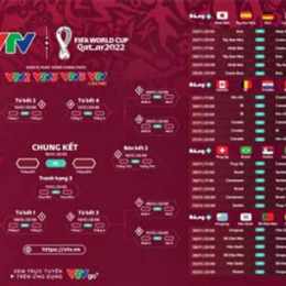 trận đấu bóng đá world cup hôm nay